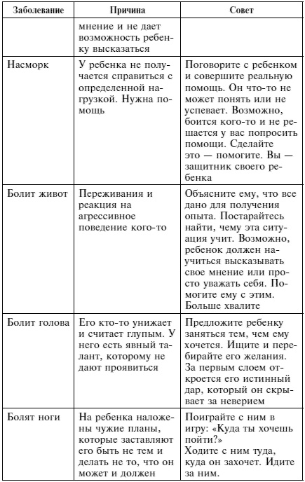 Иллюстрация к книге — Качая колыбель, или Профессия &quot;родитель&quot;. Любовь, воспитание, этапы развития [i_002.jpg]