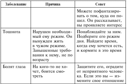 Иллюстрация к книге — Качая колыбель, или Профессия &quot;родитель&quot;. Любовь, воспитание, этапы развития [i_003.jpg]