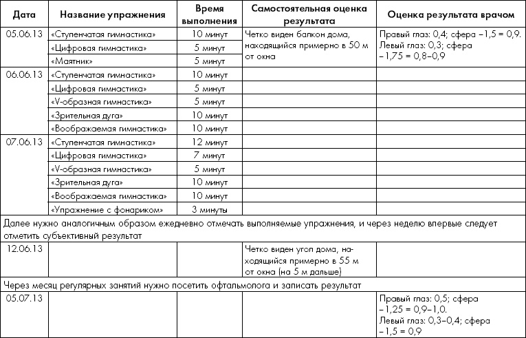 Иллюстрация к книге — Как учиться и не испортить зрение [i_053.jpg]