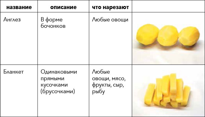 Иллюстрация к книге — Кулинарная энциклопедия. Том 23. Н-О (Налим – Облатка) [_10.jpg]
