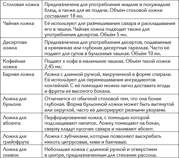 Иллюстрация к книге — Кулинарная энциклопедия. Том 18. Л-М (Логанова ягода – Малосольные огурцы) [_4.jpg]