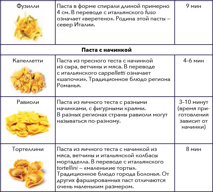 Иллюстрация к книге — Кулинарная энциклопедия. Том 10. И-К (Испанская кухня – Каперсы) [_13.jpg]