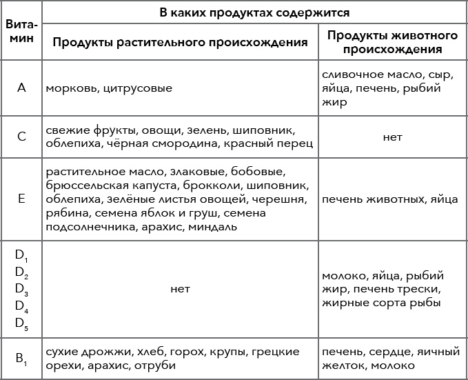 Иллюстрация к книге — Кулинарная энциклопедия. Том 5. В-Г (Венский шницель – Гамбо) [_53.jpg]