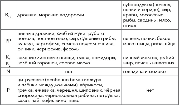 Иллюстрация к книге — Кулинарная энциклопедия. Том 5. В-Г (Венский шницель – Гамбо) [_55.jpg]