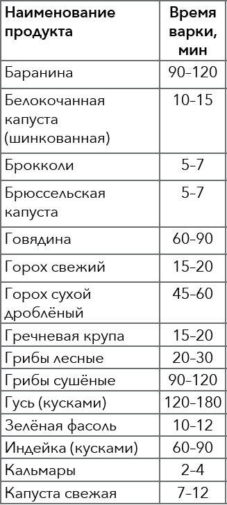 Иллюстрация к книге — Кулинарная энциклопедия. Том 4. Б-В (Брусника – Венгерские клёцки) [_79.jpg]