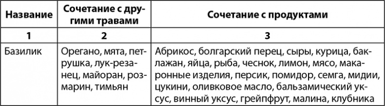 Иллюстрация к книге — Секреты домашнего копчения [i_011.jpg]