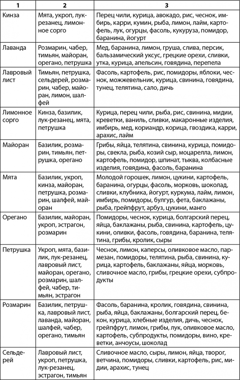Иллюстрация к книге — Секреты домашнего копчения [i_012.jpg]