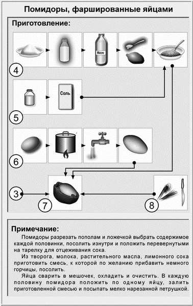 Иллюстрация к книге — Недорогая еда [i_002.jpg]