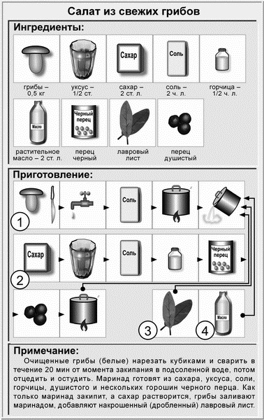 Иллюстрация к книге — Недорогая еда [i_005.jpg]