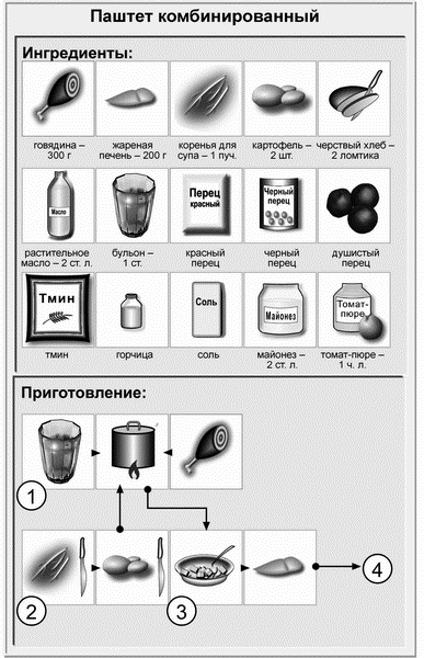 Иллюстрация к книге — Недорогая еда [i_006.jpg]