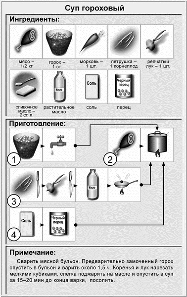 Иллюстрация к книге — Недорогая еда [i_013.jpg]