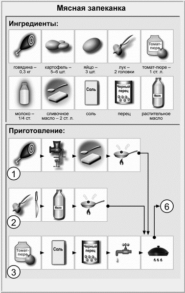 Иллюстрация к книге — Недорогая еда [i_017.jpg]