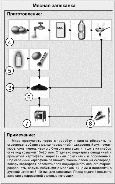 Иллюстрация к книге — Недорогая еда [i_018.jpg]