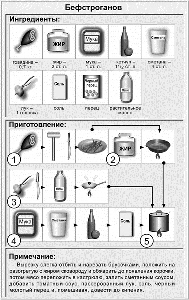 Иллюстрация к книге — Недорогая еда [i_021.jpg]