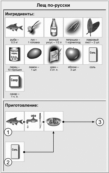 Иллюстрация к книге — Недорогая еда [i_023.jpg]