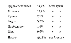 Иллюстрация к книге — Практические основы кулинарного искусства [i_085.jpg]