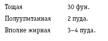 Иллюстрация к книге — Практические основы кулинарного искусства [i_087.jpg]