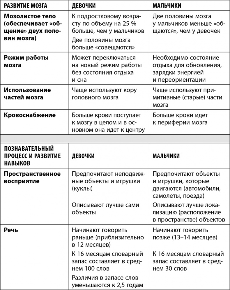 Иллюстрация к книге — Дочки-матери. Все, о чем вам не рассказывала ваша мама и чему стоит научить свою дочь [i_002.jpg]