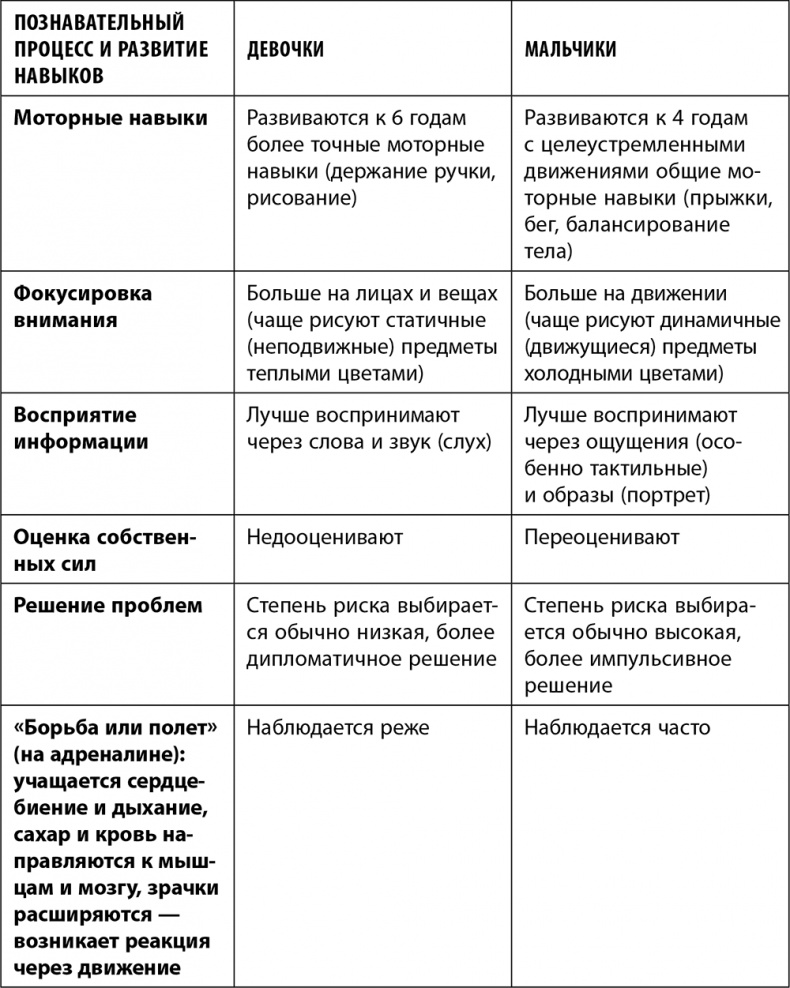 Иллюстрация к книге — Дочки-матери. Все, о чем вам не рассказывала ваша мама и чему стоит научить свою дочь [i_003.jpg]