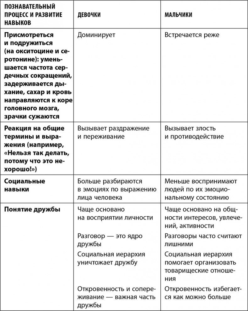 Иллюстрация к книге — Дочки-матери. Все, о чем вам не рассказывала ваша мама и чему стоит научить свою дочь [i_004.jpg]