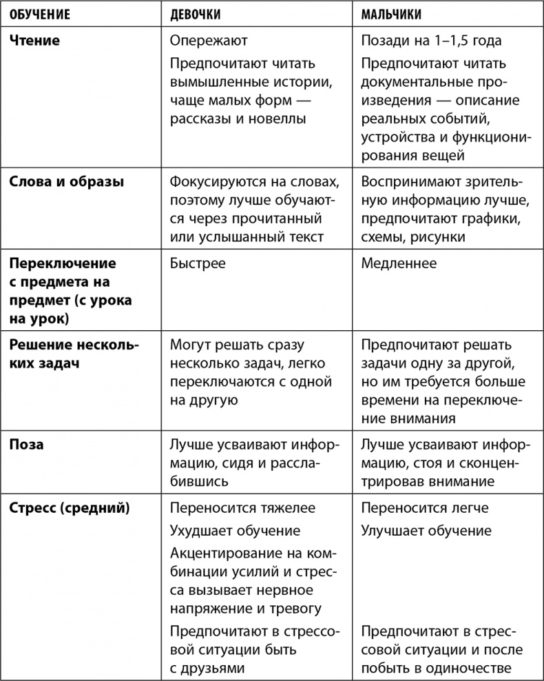 Иллюстрация к книге — Дочки-матери. Все, о чем вам не рассказывала ваша мама и чему стоит научить свою дочь [i_007.jpg]