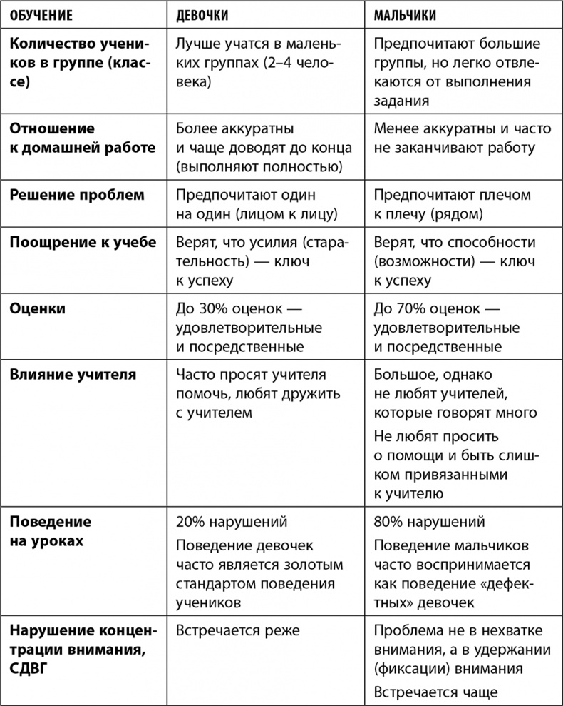 Иллюстрация к книге — Дочки-матери. Все, о чем вам не рассказывала ваша мама и чему стоит научить свою дочь [i_008.jpg]