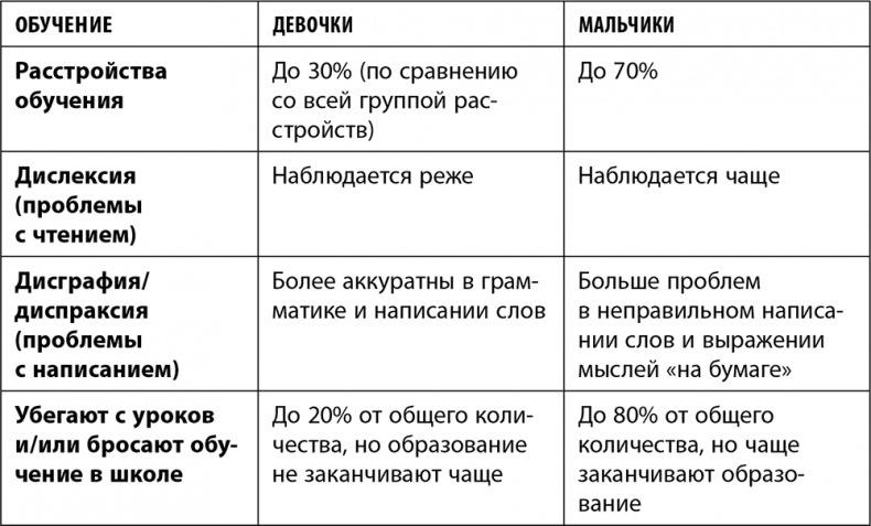 Иллюстрация к книге — Дочки-матери. Все, о чем вам не рассказывала ваша мама и чему стоит научить свою дочь [i_009.jpg]