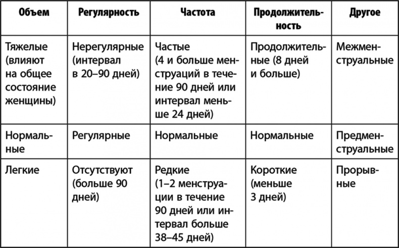 Иллюстрация к книге — Дочки-матери. Все, о чем вам не рассказывала ваша мама и чему стоит научить свою дочь [i_011.jpg]