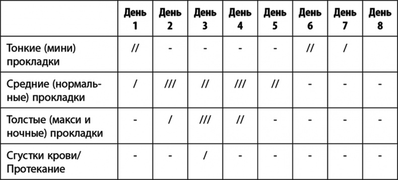 Иллюстрация к книге — Дочки-матери. Все, о чем вам не рассказывала ваша мама и чему стоит научить свою дочь [i_012.jpg]