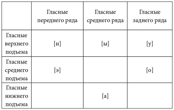 Иллюстрация к книге — Одним словом. Книга для тех, кто хочет придумать хорошее название. 33 урока [i_035.jpg]