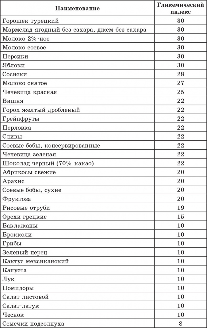 Иллюстрация к книге — Счетчик хлебных единиц, углеводов и калорий. Справочник диабетика [autogen_ebook_id5.jpg]