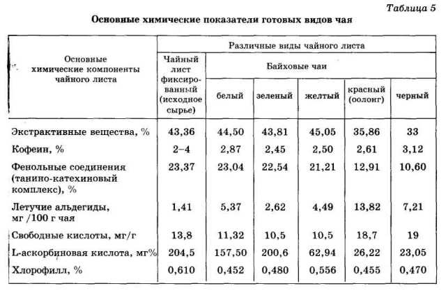 Иллюстрация к книге — Энциклопедия целебного чая [i_007.jpg]