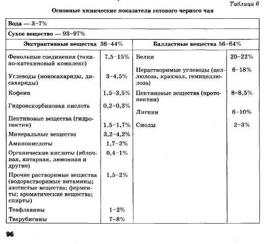 Иллюстрация к книге — Энциклопедия целебного чая [i_008.jpg]