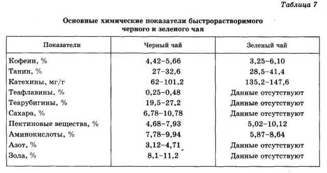 Иллюстрация к книге — Энциклопедия целебного чая [i_009.jpg]
