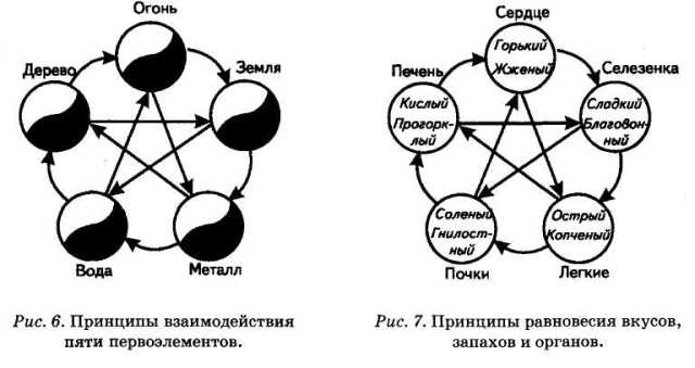 Иллюстрация к книге — Энциклопедия целебного чая [i_010.jpg]