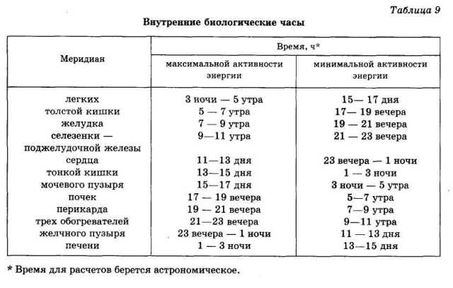Иллюстрация к книге — Энциклопедия целебного чая [i_025.jpg]