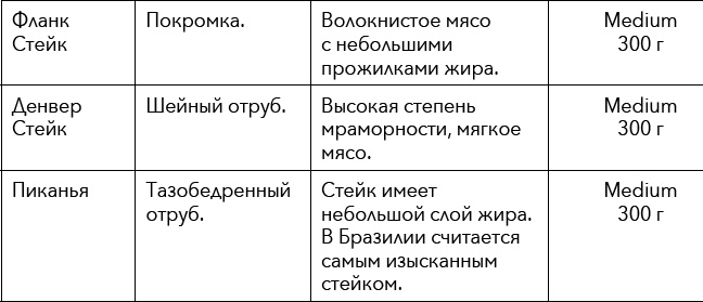Иллюстрация к книге — Кулинарная энциклопедия. Том 34. С (Сливки – Сугудай) [_86.jpg]