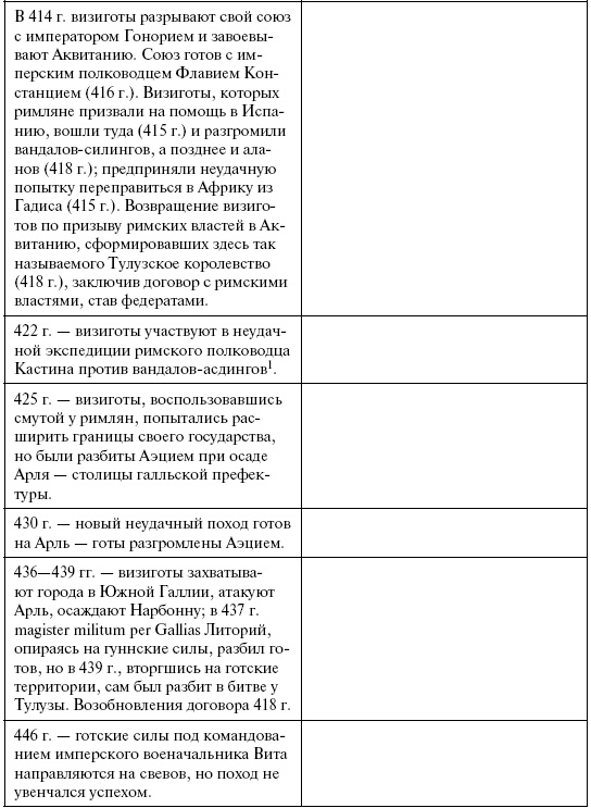 Иллюстрация к книге — Готы. Первая полная энциклопедия [i_010.jpg]