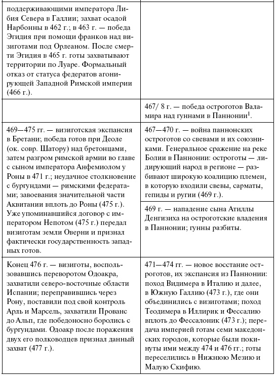 Иллюстрация к книге — Готы. Первая полная энциклопедия [i_012.jpg]