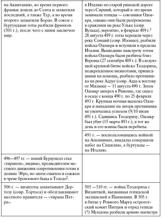 Иллюстрация к книге — Готы. Первая полная энциклопедия [i_014.jpg]