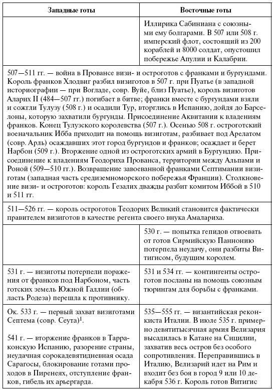 Иллюстрация к книге — Готы. Первая полная энциклопедия [i_015.jpg]