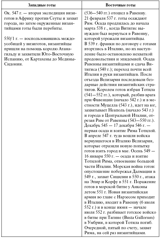 Иллюстрация к книге — Готы. Первая полная энциклопедия [i_016.jpg]