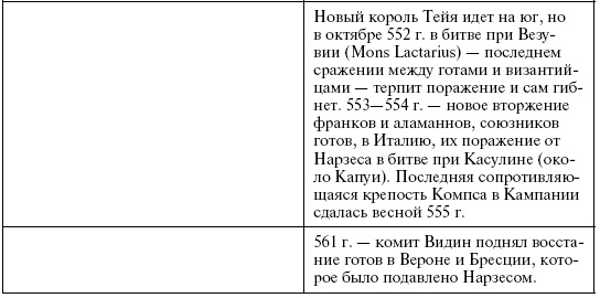 Иллюстрация к книге — Готы. Первая полная энциклопедия [i_017.jpg]