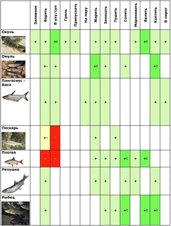 Иллюстрация к книге — Готовим рыбу [i_005.jpg]