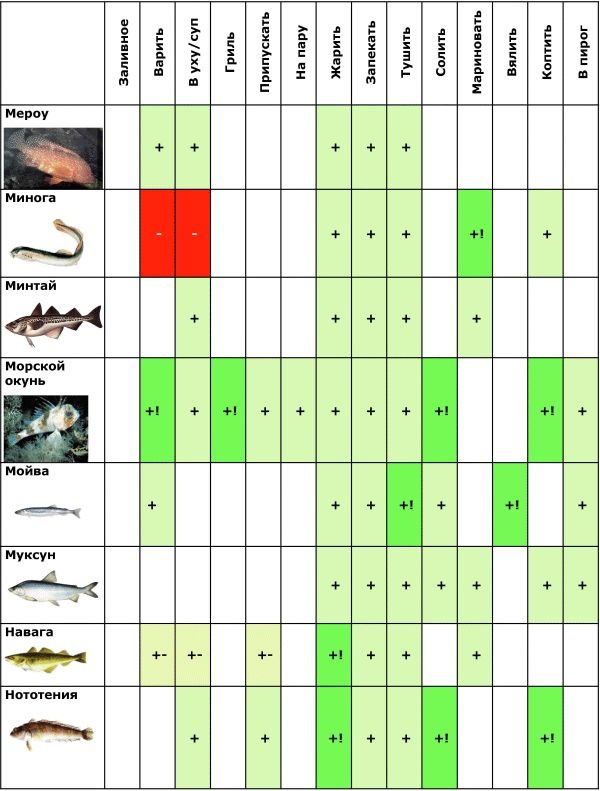 Иллюстрация к книге — Готовим рыбу [i_011.jpg]