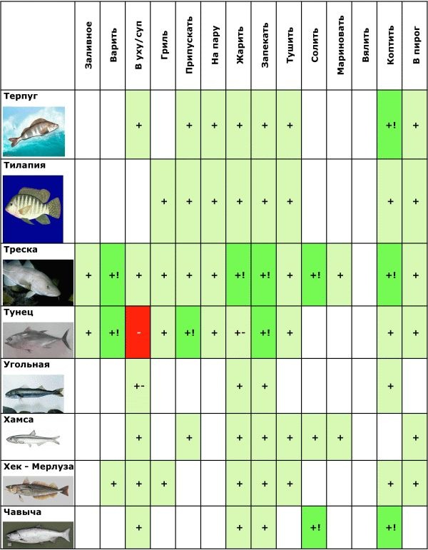 Иллюстрация к книге — Готовим рыбу [i_014.jpg]