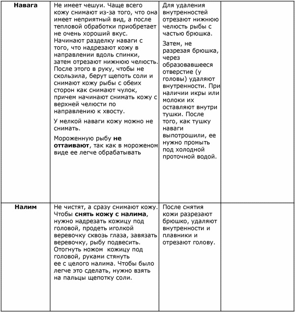 Иллюстрация к книге — Готовим рыбу [i_021.jpg]