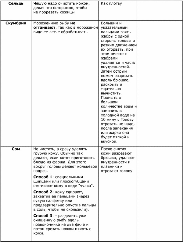 Иллюстрация к книге — Готовим рыбу [i_024.jpg]