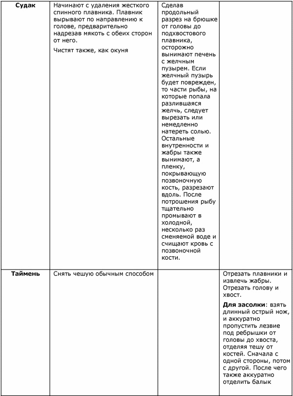 Иллюстрация к книге — Готовим рыбу [i_026.jpg]