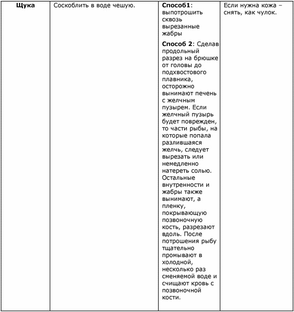 Иллюстрация к книге — Готовим рыбу [i_028.jpg]